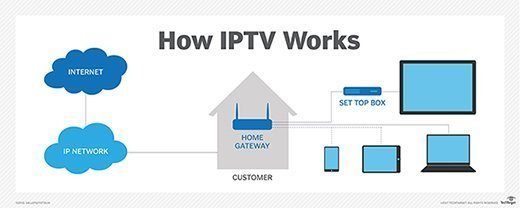 viptvstreams.com 6
